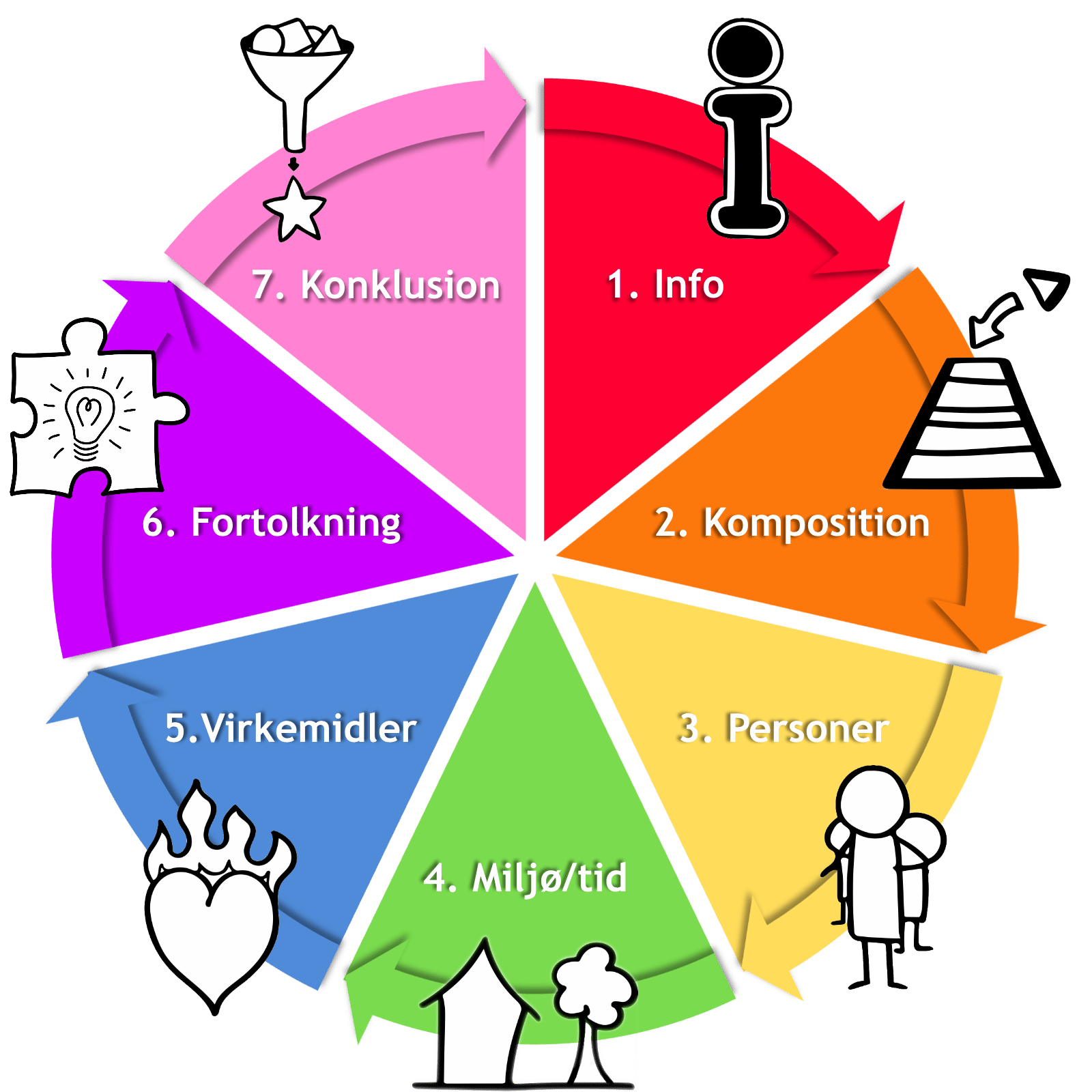 Analysehjul