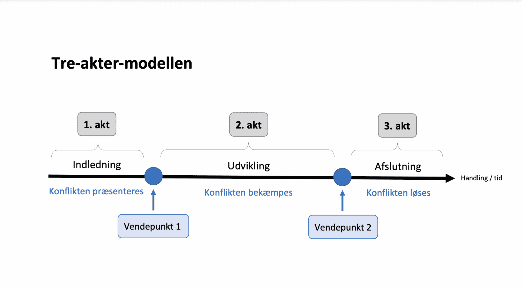 Skærmbillede 2022-09-29 kl. 09.41.30